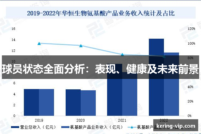 球员状态全面分析：表现、健康及未来前景