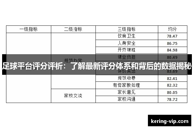 足球平台评分评析：了解最新评分体系和背后的数据揭秘