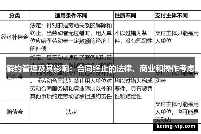 解约管理及其影响：合同终止的法律、商业和操作考虑