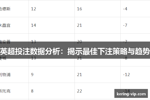 英超投注数据分析：揭示最佳下注策略与趋势