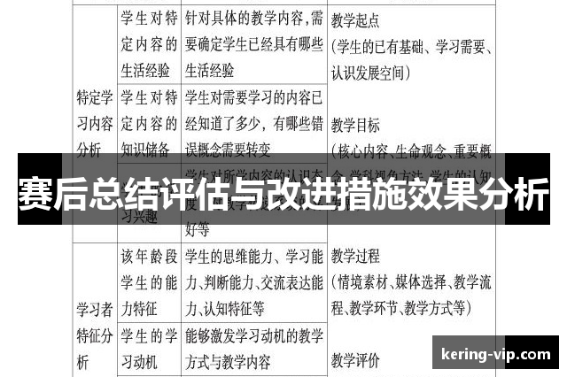 赛后总结评估与改进措施效果分析