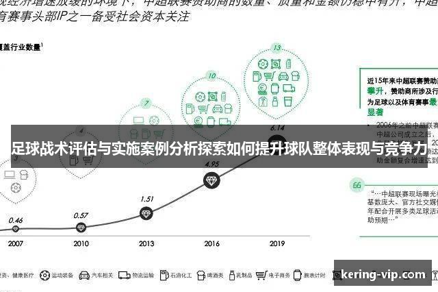 足球战术评估与实施案例分析探索如何提升球队整体表现与竞争力