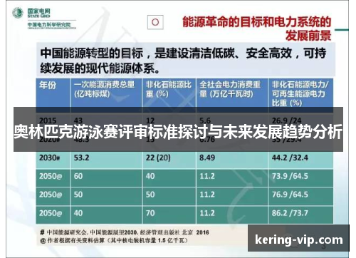 奥林匹克游泳赛评审标准探讨与未来发展趋势分析